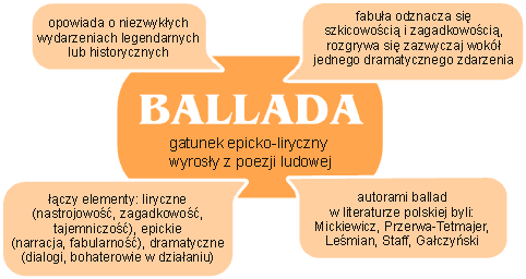 Części mowy - Ballada.bmp