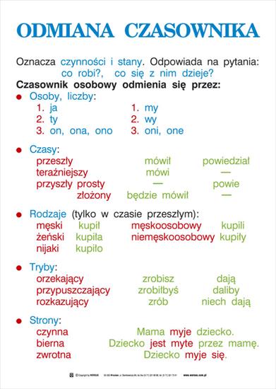 Części mowy - odmiana_czasownika.jpg