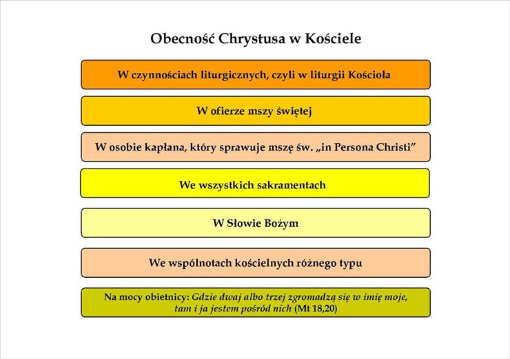 Plansze - schemat_obecnosc_chrystusa_w_kosciele.jpg