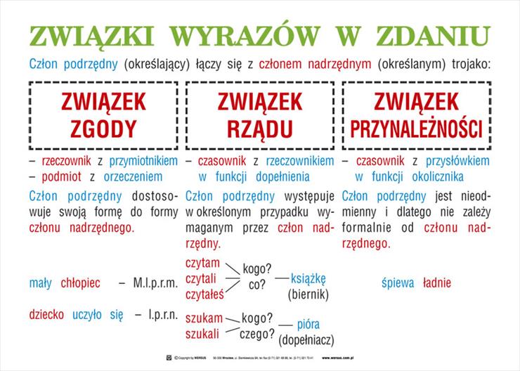 gramatyka - Zwiazki_wyrazow_w_zdaniu.jpg