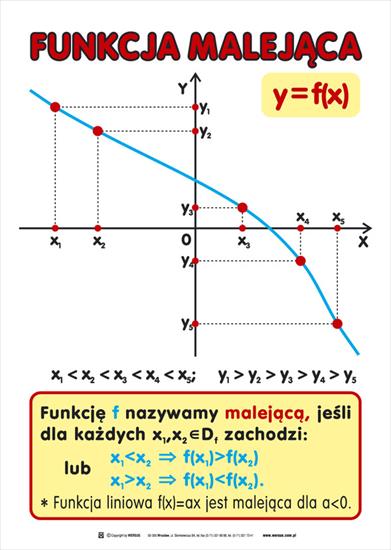 plansze edukacyjne matematyka - Funkcja_malejaca.jpg